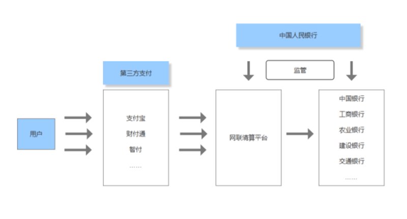 金融科技:引领未来金融变革